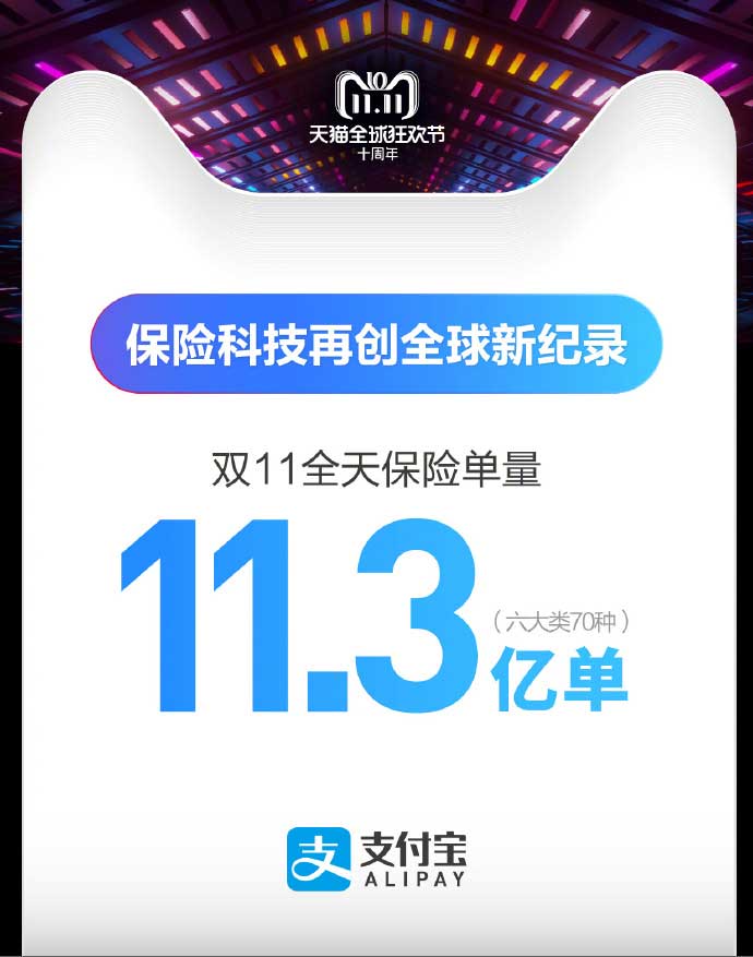 2018双11新突破!新纪录!